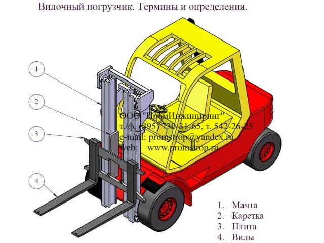 Вилочный погрузчик. Термины и определения.