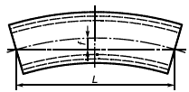 Изогнутость коробчатых и двутавровых балок